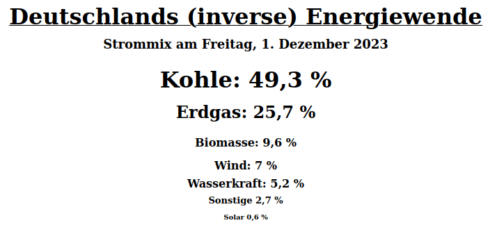 German energy data